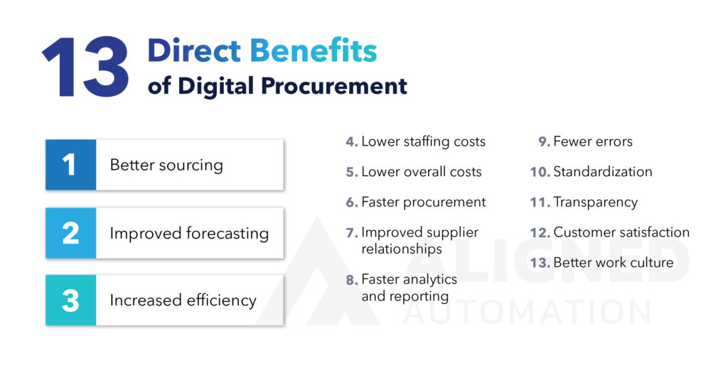 13 direct benefits of digital procurement